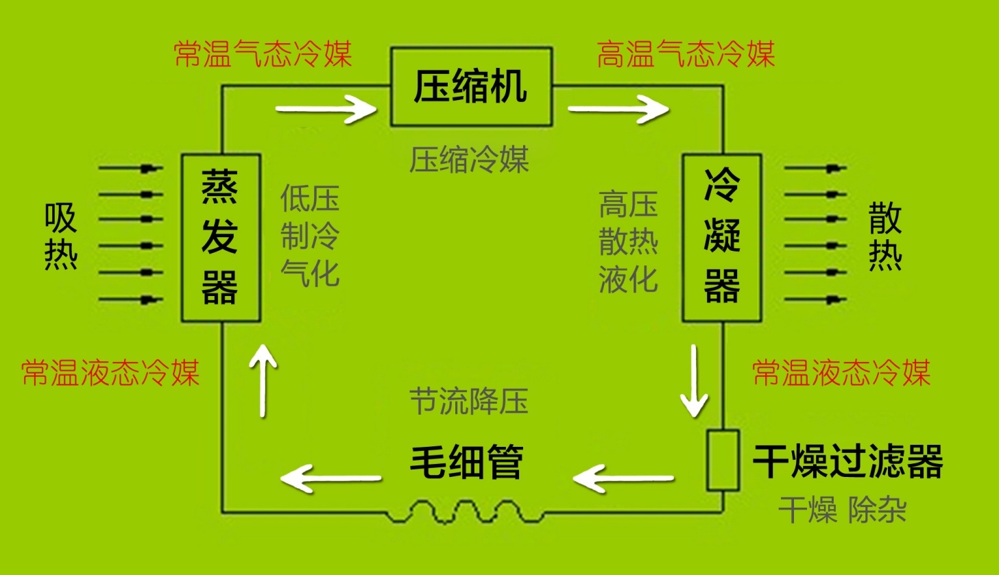 冷库建造1