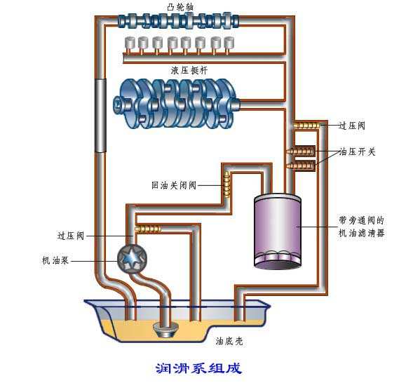 冷库建造