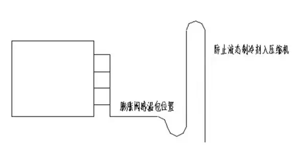 冷库建造